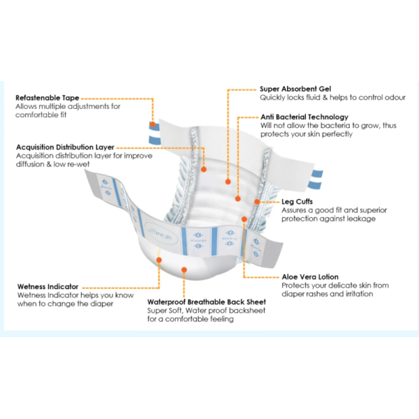 Full Servo Adult Diaper Production Line High Efficiency Eqiupment
