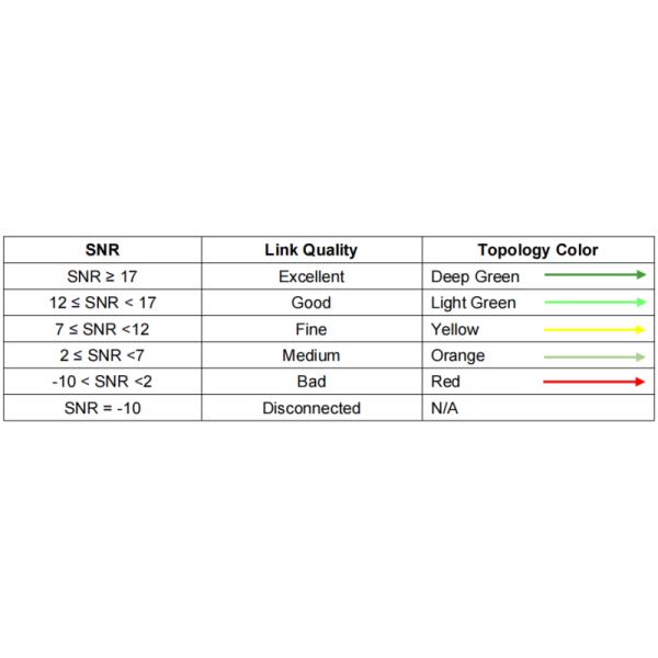 FHSS IFS UAV UGV Data Link For Drone Robotic , Compact Rugged Wireless Video Transceiver Radio Link