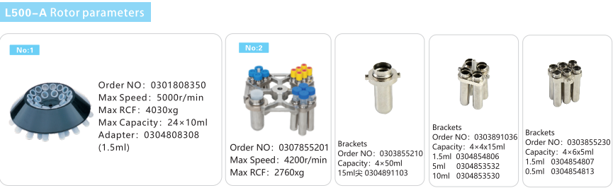 Cence L420-A Low Speed Centrifuge 4200rpm 2760xg 12x20ml