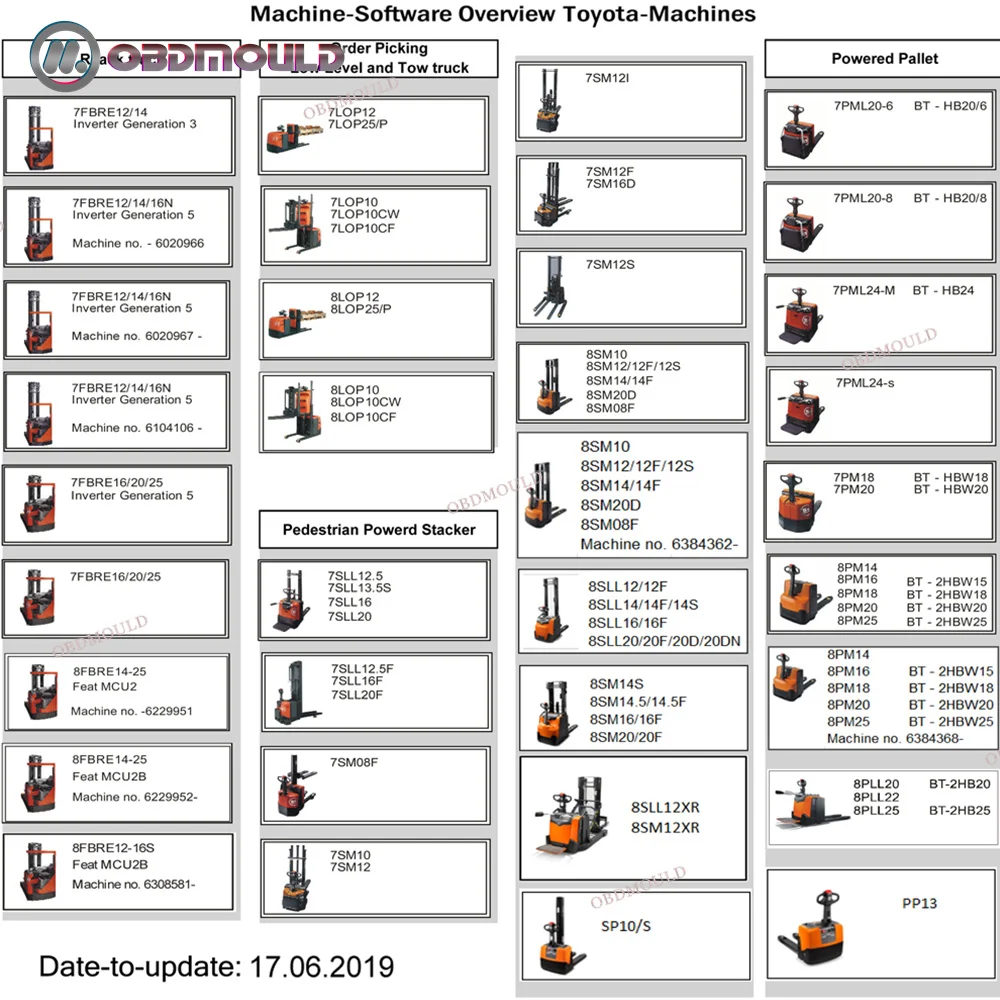 TruckCom Toyota BT For Toyota BT EMS CAN Suite Service Communication Interface ARM7 Forklift Truck Diagnostic Tool