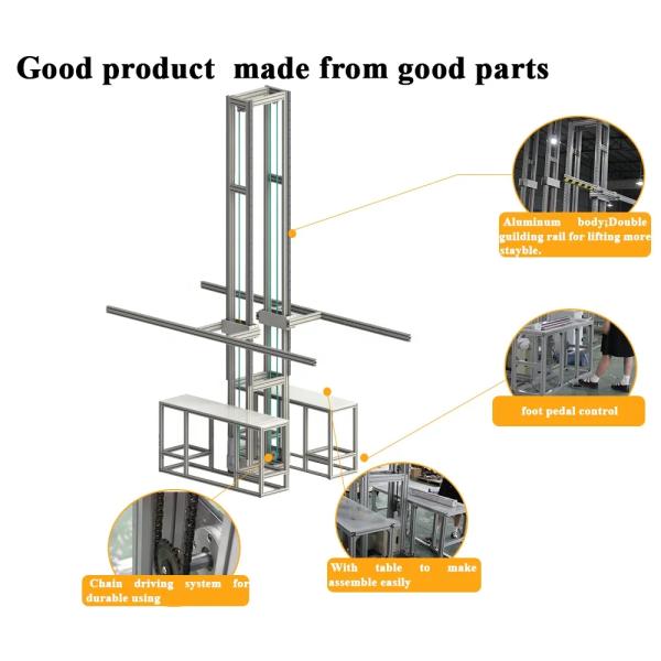 Double-Station Electric Blinds Lifting & Inspection System for Roller, Zebra & Shutter Manufacturing