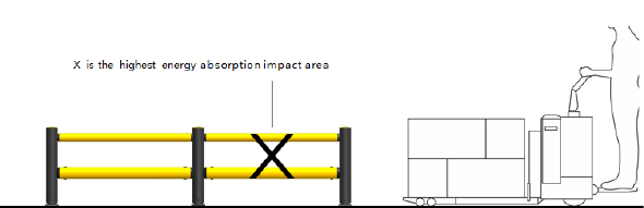 C03: Anti-Collision Guardrails LC LS Warehouse Safety Barrier Traffic Guardrails