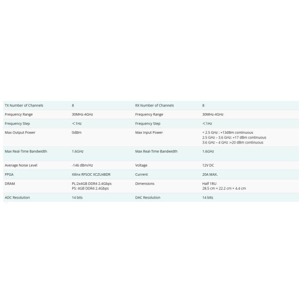 Luowave X440 PRO 8-Channel SDR 30MHz-4GHz 1.6GHz Bandwidth
