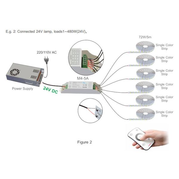 Durable Rgb Strip Light Controller With Remote And Small Receiver CE Approved