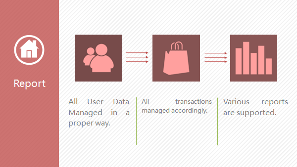 PADSS Bank Card Management System