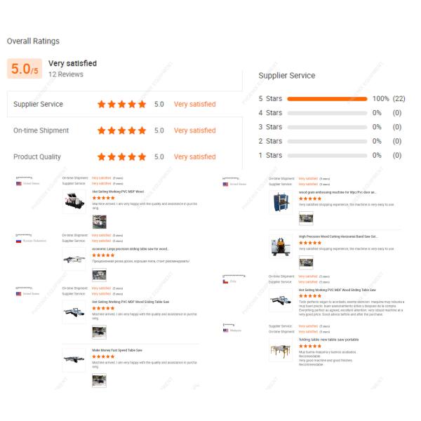 PME265 Linear Edge Banding Machine Multifunctional Easy Operation and 45 Degree Angle