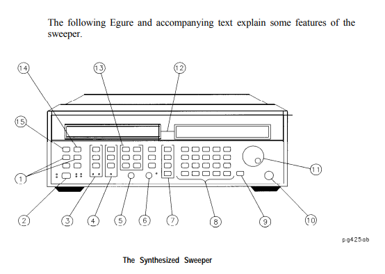 Analog Synthesized RF Sweep Generator , Keysight Agilent 83751A Sweeper