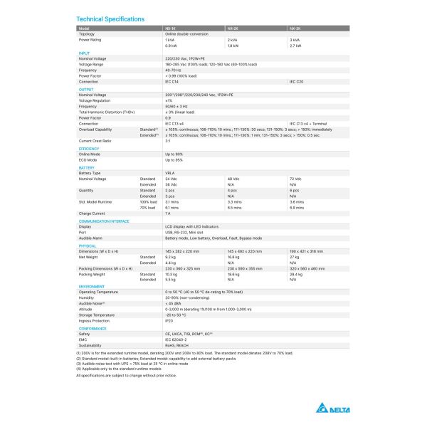Delta Amplon N Gen3 Series 1-3KVA Single-phase On-line Double-conversion UPS with LCD Display for Networking