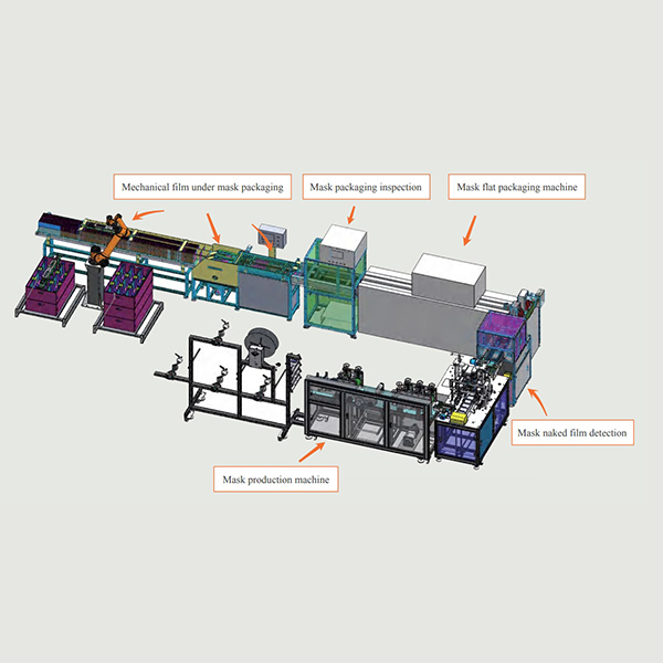 COMPREHENSIVE SOLUTION FOR INTELLIGENT MANUFACTURING OF MASKS