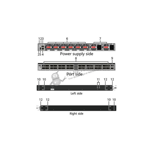 Huawei CE9855-32DQ-B CloudEngine 9800 Series Data Center Switch with 32*400GE QSFP-DD Ports and 25.6 Tbps Switching Capacity in 1U Chassis