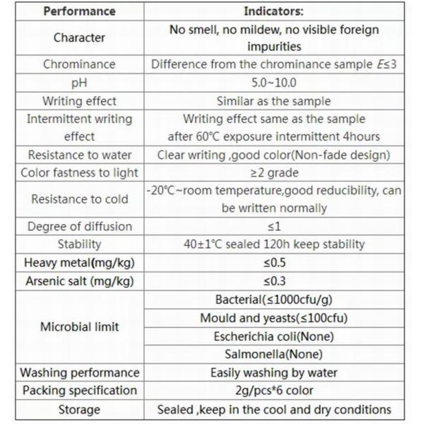 DIY Edible Marker Pen For Cookies Dry Erase Marker To Cakes Decorations