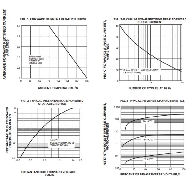 1N5391 THRU 1N5399High Voltage Rectifier Diode Forward Current - 1.5 Ampere