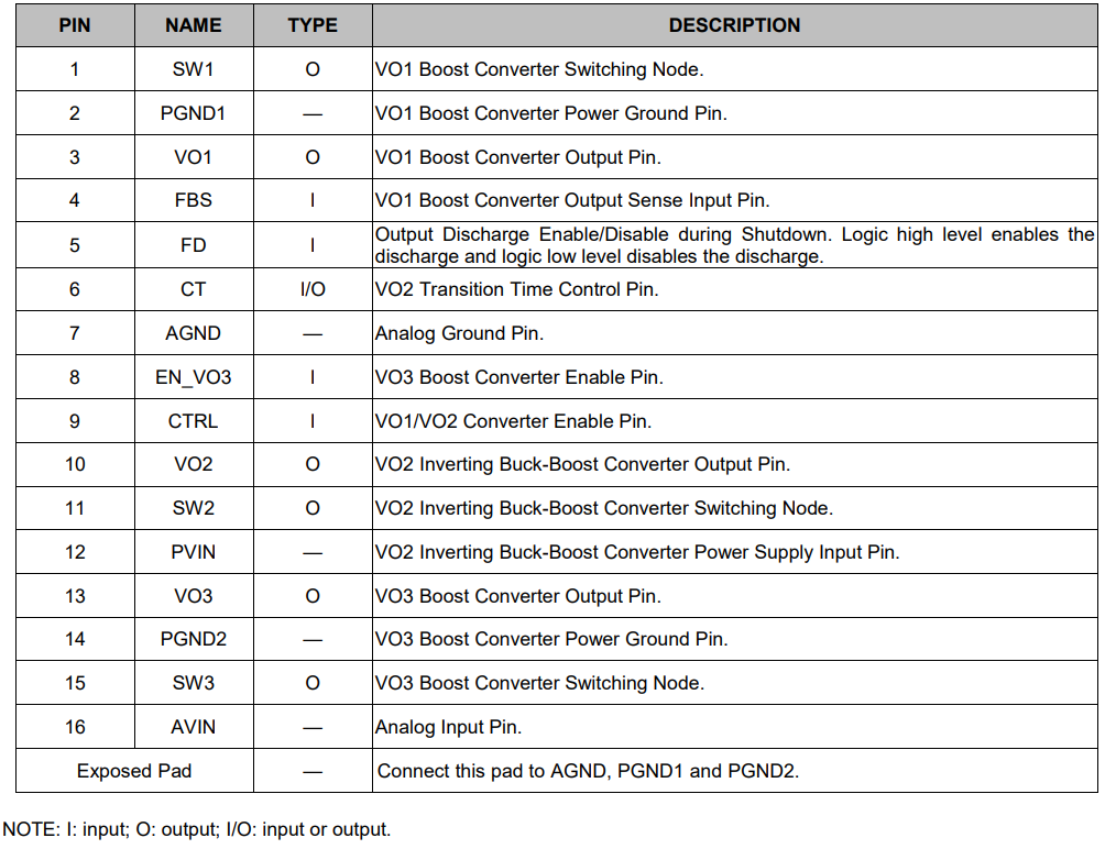 Triple-Output AMOLED Display Power Supply Integrated Circuit IC Chip