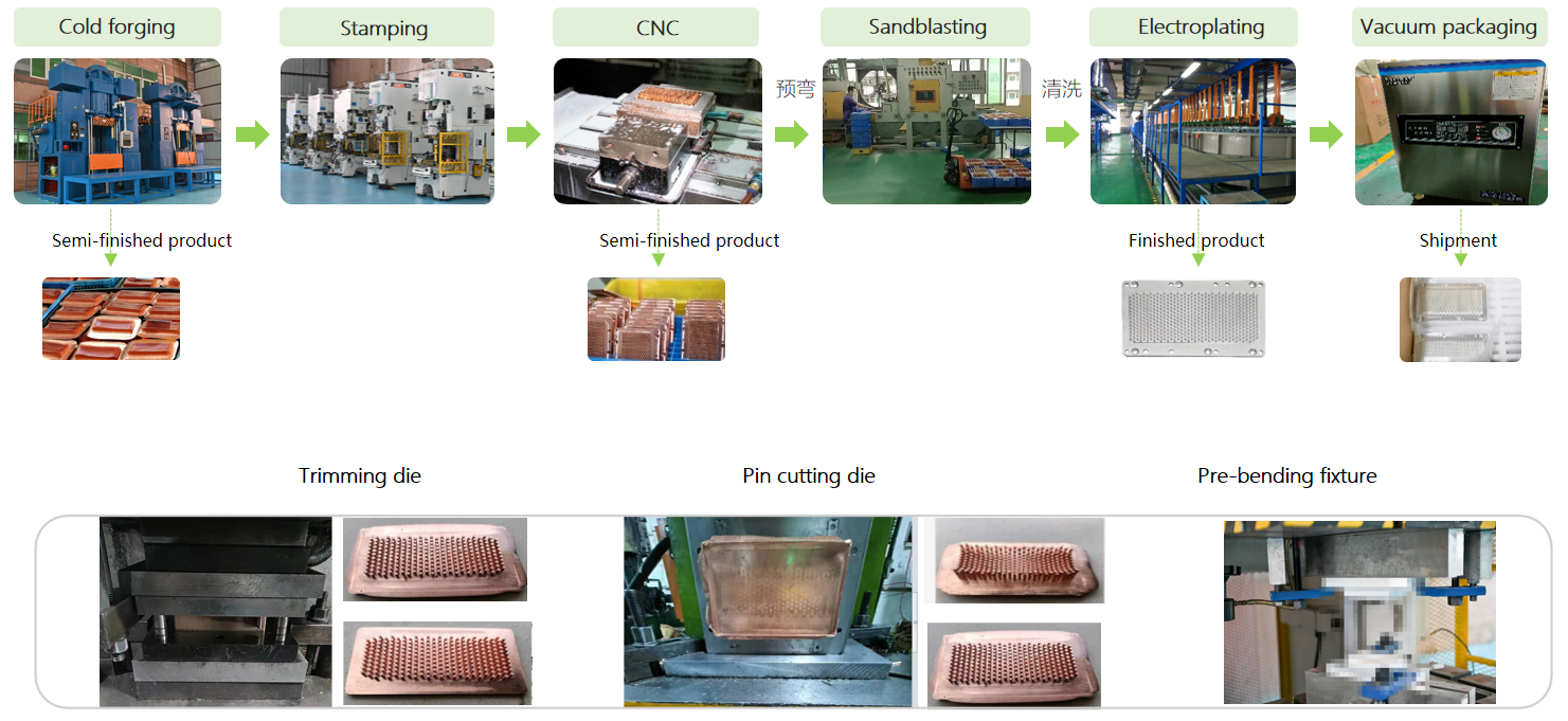 CNC-machined Square Copper Fin Cold Forged Heat Sink For CPU