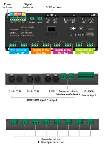 3A * 24CH Up to 1728W CV DMX Decoder with Photoelectric Isolation Function