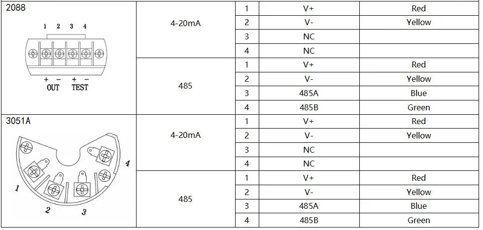 All Stainless Steel Corrosive Liquid Level Transmitter Pressure Sensor Measurement