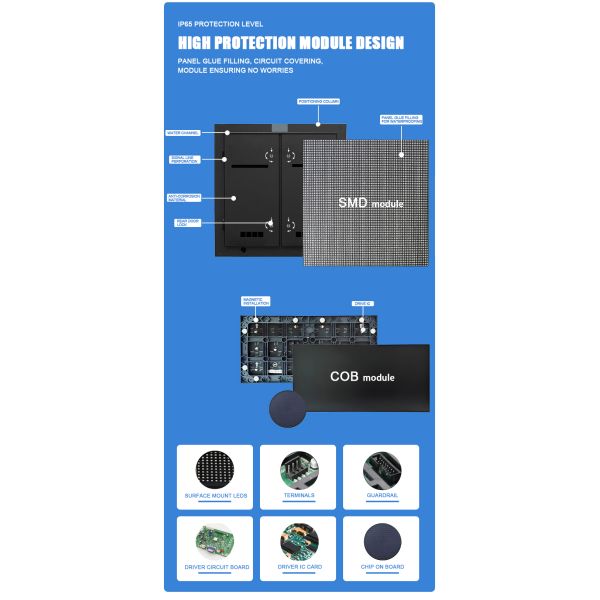 Outdoor Advertising Billboard LED Screen Panel Display for Elevators Retail Stores Shopping Malls & Wayfinding