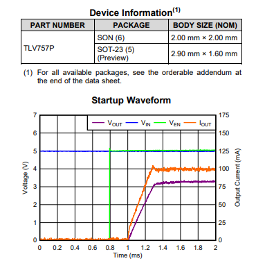 TLV75725PDBVR Integrated Circuit Chip Linear Voltage Regulator 1A SOT-23-5
