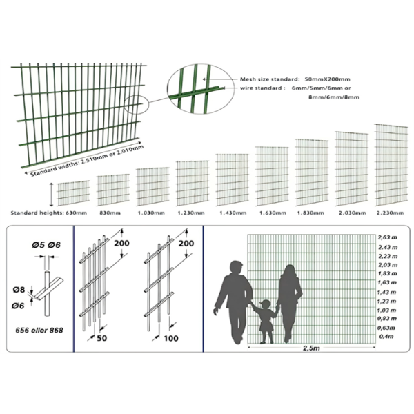 Powder Coated 2D Welded Double Horizontal Wire Fence For Stadiums