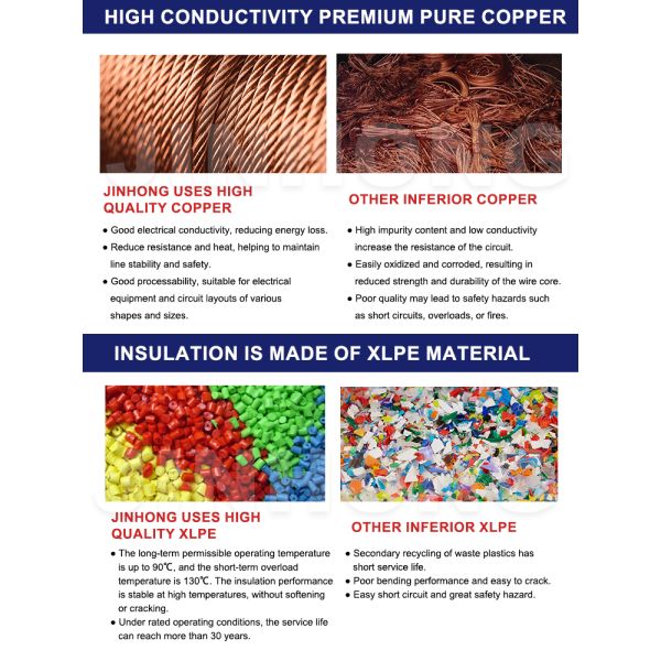 NH-DJYJVP Fire-Resistant Double-Shielded Computer Cable | DCS Instrumentation Signal Control Cable