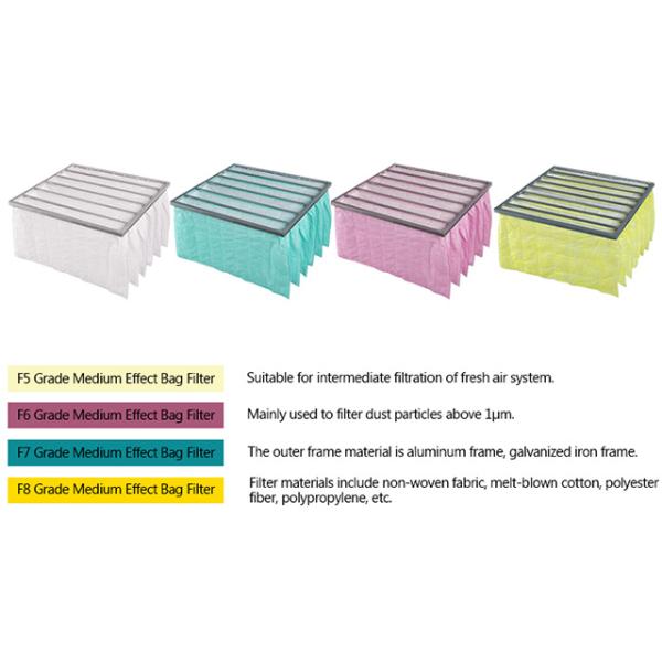 YANING Ventilation Systems Replacement EN779 F9 ASHRAE MERV 15 Electrostatic Media Multi-Pocket Dust Collect Bag Filter