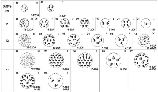 Aerospace Circular Connector HE308-06T11-35SN7 Female Socket With 13 Pin Connector