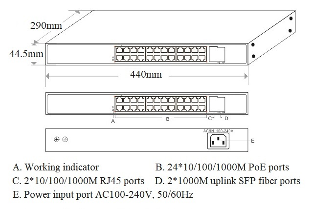 28 Port Gigabit PoE Switch With IEEE802.3af Support For High Density Power Supply