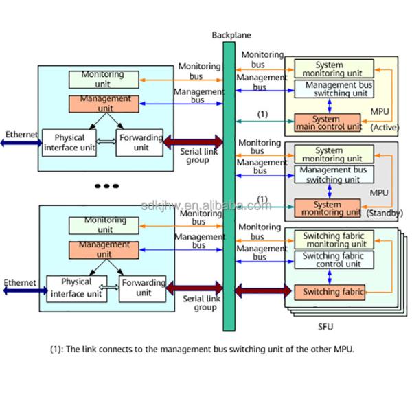Ne40e-X3 End Network Router Integrated DC Chassis Components and Wireless Function