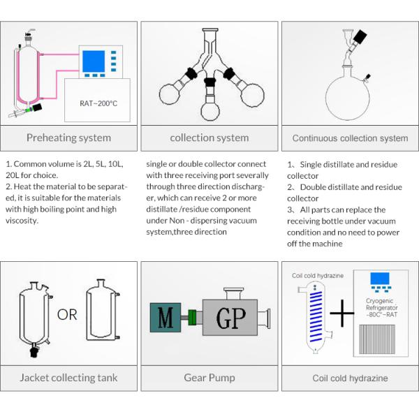 Wiped Film Distillation Equipment SS304 Ethanol Distillation CBD Hemp Oil