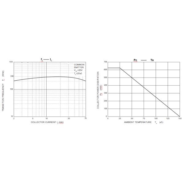 2N3904 Tip Series Transistors Surface Mount High Cell Density Storage Temperature -55-150