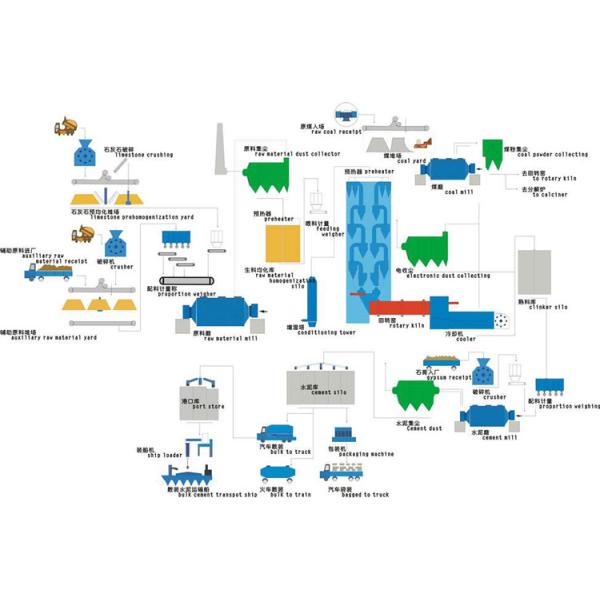 Industrial Ash Filter Automatic Cement Rotary Kiln