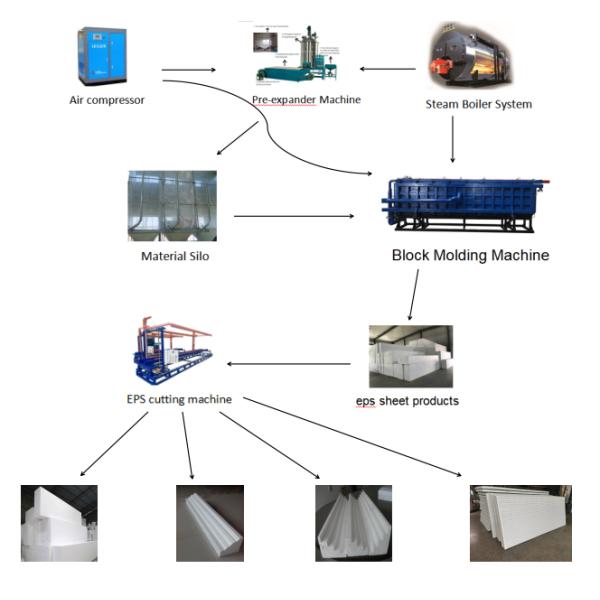 Automatic Eps Expandable Polystyrene Foam Panel Cutting Machine Blocks Production Line