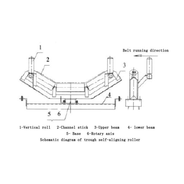 Coal Mining Industry Trough Self Aligning Roller