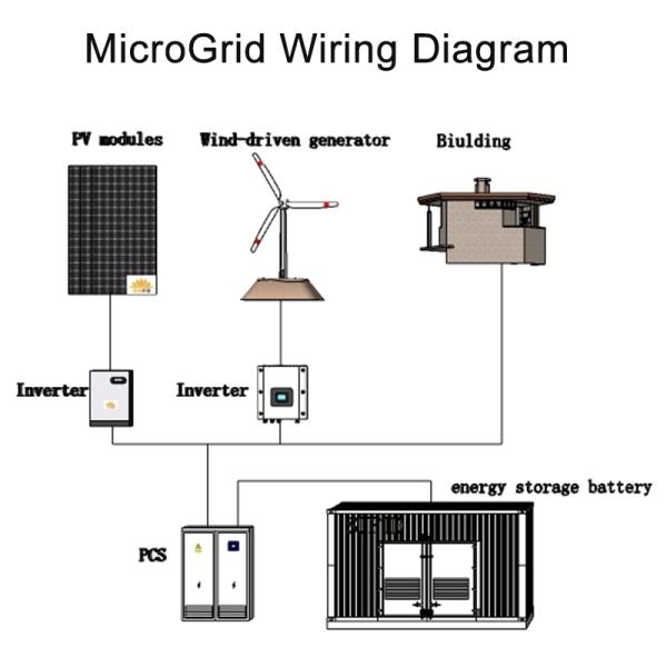 3MWH 20Ft Container Energy Storage System , BESS Commercial Battery Storage System