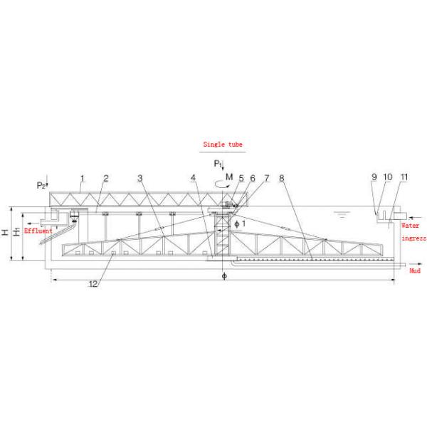 Single Pipe Slurry Scraper Systems , Center Drive Automatic Slurry Scrapers