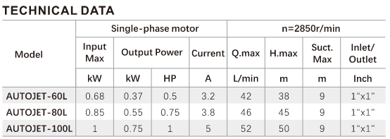 AUTO JET-L Series Pump