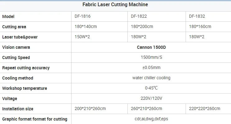 1.8X1.6m Sportswear Laser Cutting Machine with Auto Feeder