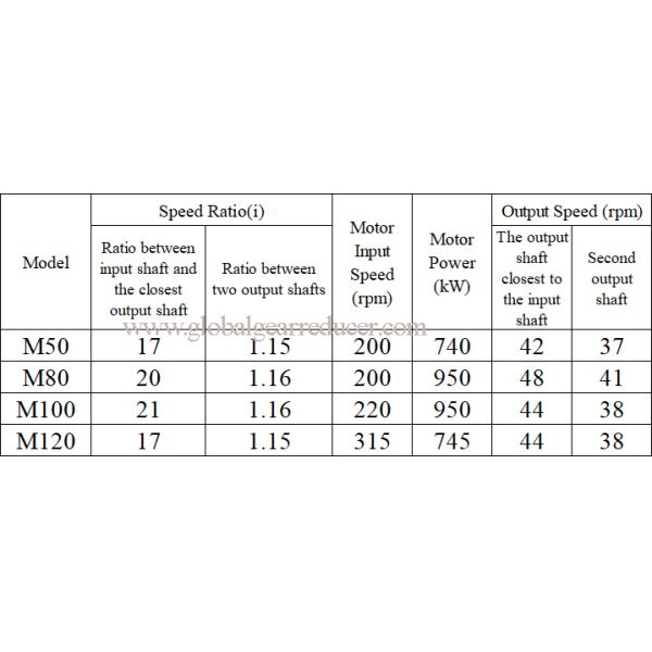 Heavy-duty Special Double Output Shaft Reducer For Internal Mixer