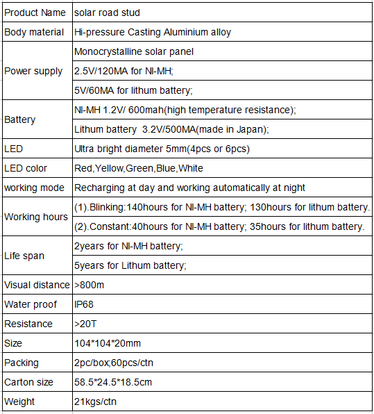 High brightness aluminum led cat eye solar road stud