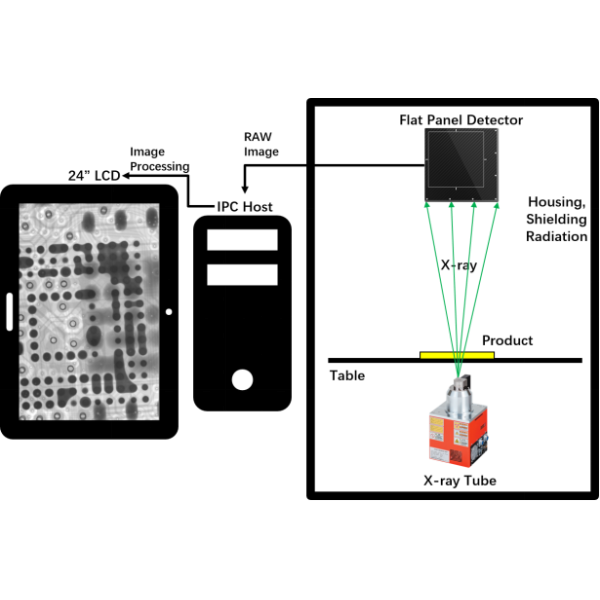 Multi Functional X Ray Inspection Machine for Industrial Electronic and Circuit Board Testing