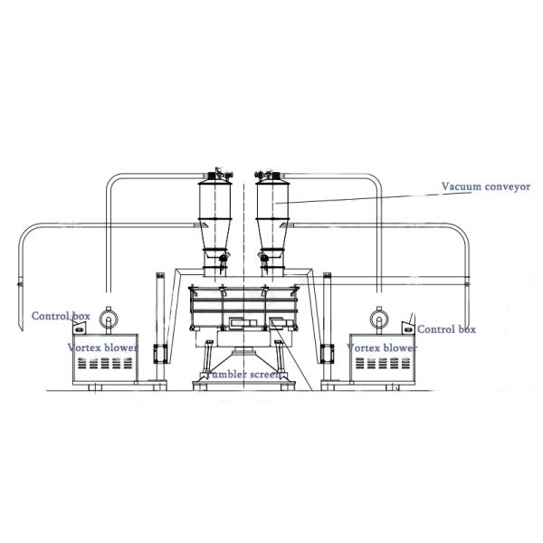 Tumbler Screening Machine stainless steel vibrating sieve with spiral material spread and gentle swinging motion for grain separation
