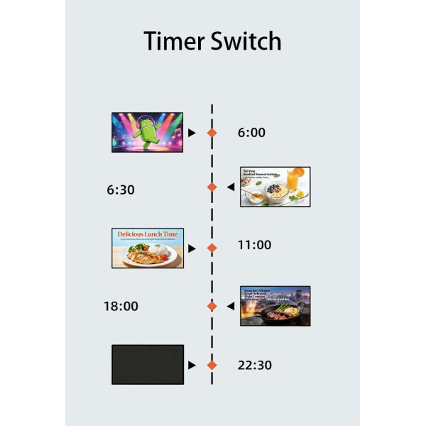 23.8" Digital Menu Board Wall Mounted Smart Advertising Display Electronic Restaurant Screen WiFi Cloud