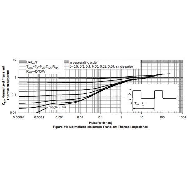 HXY4410 N Type Transistor Load Switching For Portable Applications