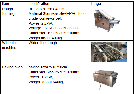 Steel Lavash Bread Maker Machine with 800-1500pcs/h Capacity for Round or Rectangle Shapes