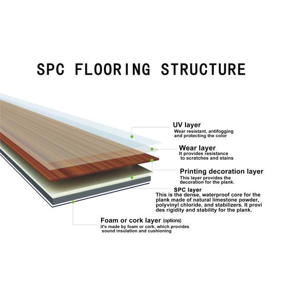 Modern Design Style SPC Laminated Flooring Vinyl Plank with Interlocking Click Lock