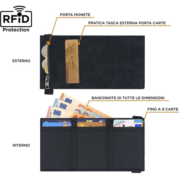 RFID Blocking Credit Cardholder with Magnetic Button and Coin Pocket Pattern Type None