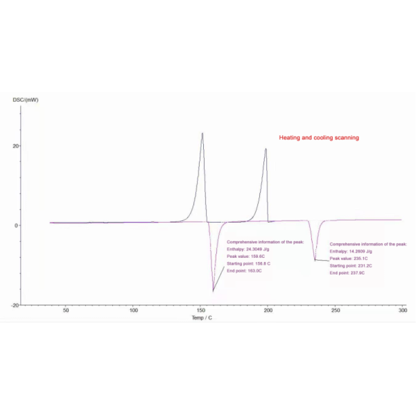 Automatic Accurate Differential Scanning Calorimeter 0 - 600℃ Temperature Range