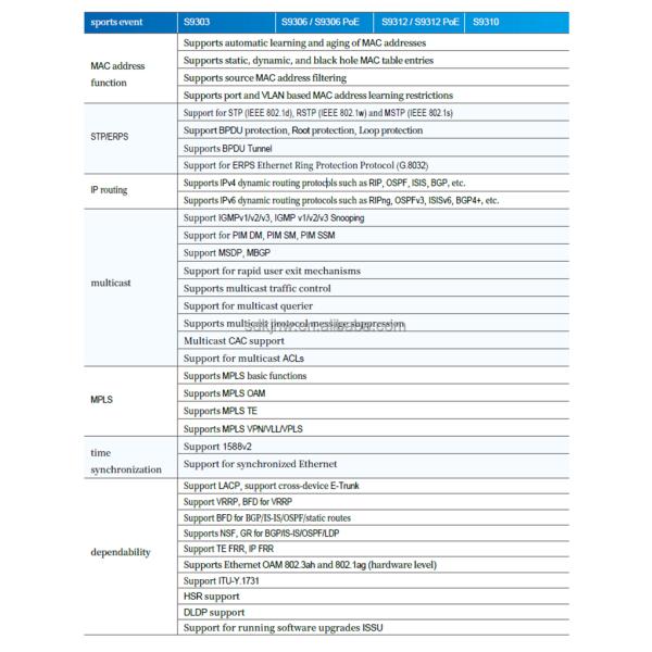 Secure Communication Huawei S9310 Terabit Routing Switch with SSL VLAN VPN and Firewall