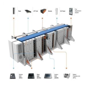 Difference Between Containerized Traditional Data Centers