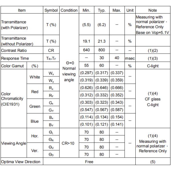 3.5 inch 320*240 IPS LCD display with capacitive touch 54PIN SPI+RGB